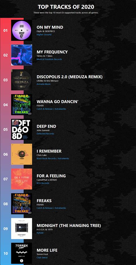 1001tracklists