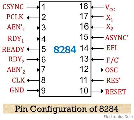 8284.
