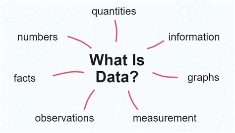 Data.