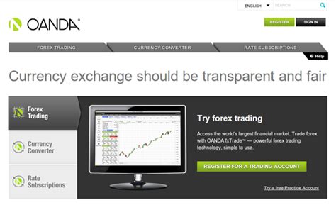 OANDA.