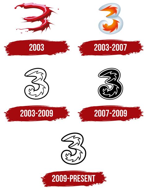 THREE.