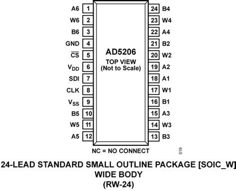 ad5206