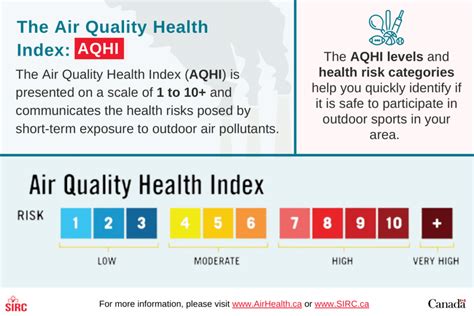 aqhi