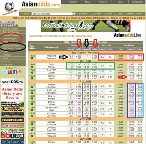 asiaodds
