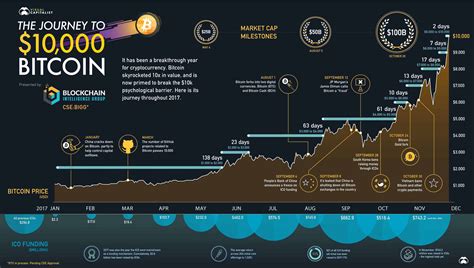 bitboin