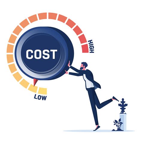 cost.