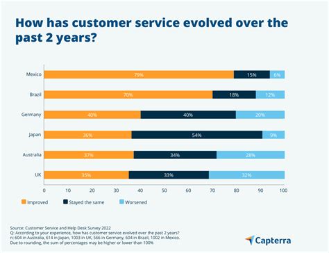 customerservice@uksloc.co.uk