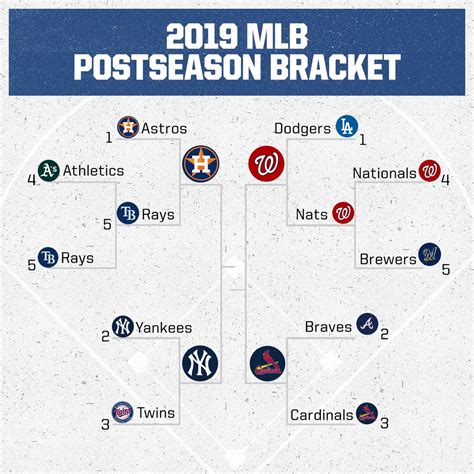espnmlbscore