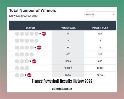 frenchpowerball