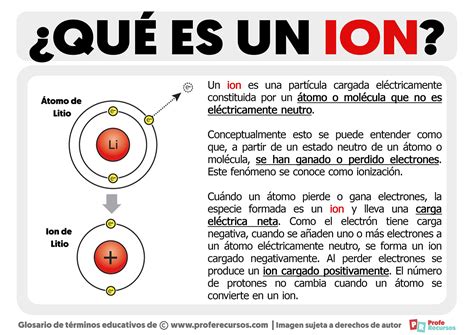 ion.