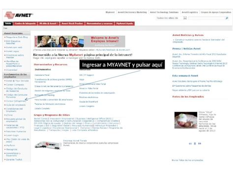 myavnet