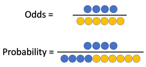 oddsmath