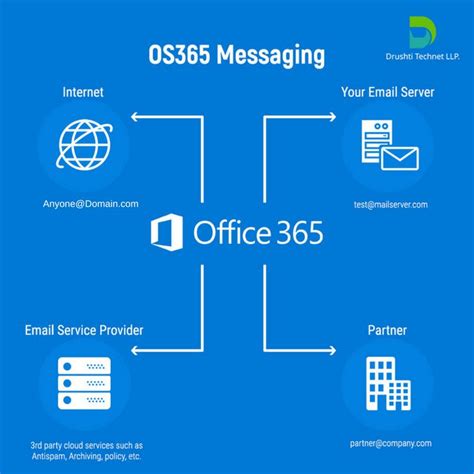 os365