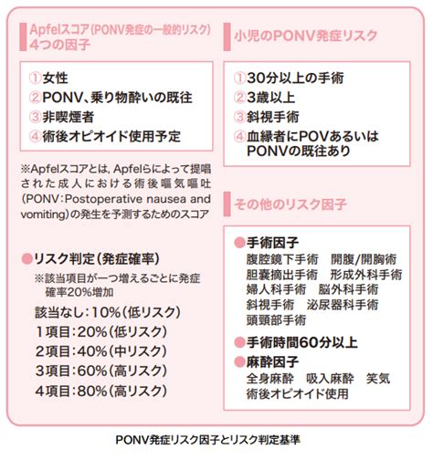 ponbv