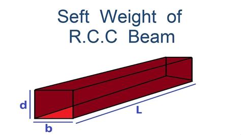 self-weight