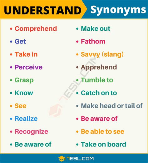 understandablesynonym