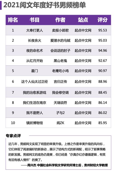 小说排行榜单.
